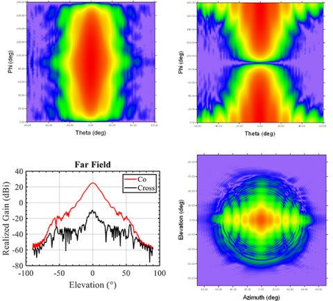 four data image maps related to the measurement chamber